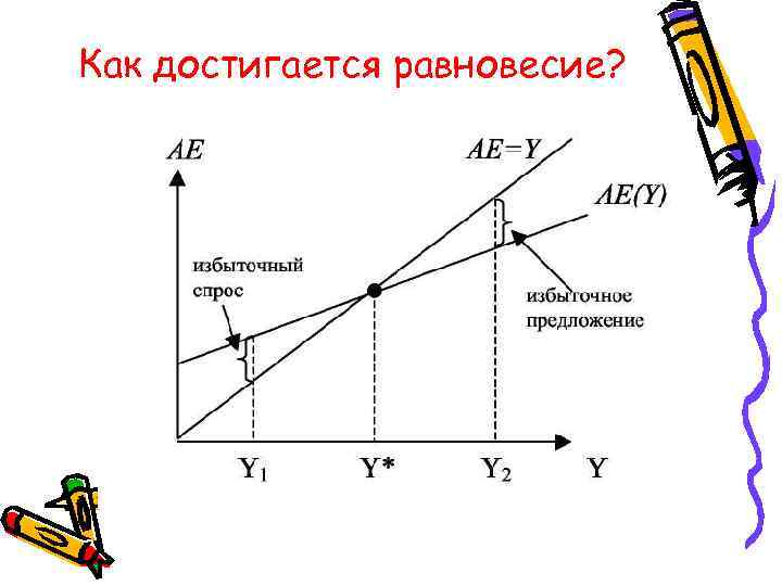 Как достигается равновесие? 