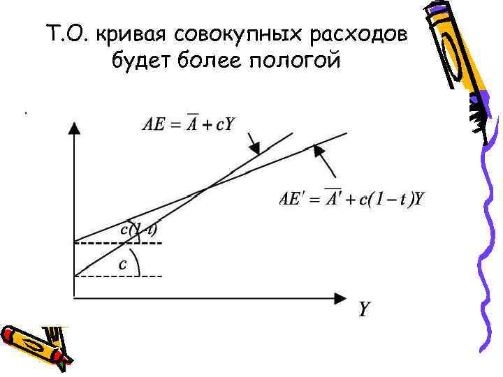 Т. О. кривая совокупных расходов будет более пологой 