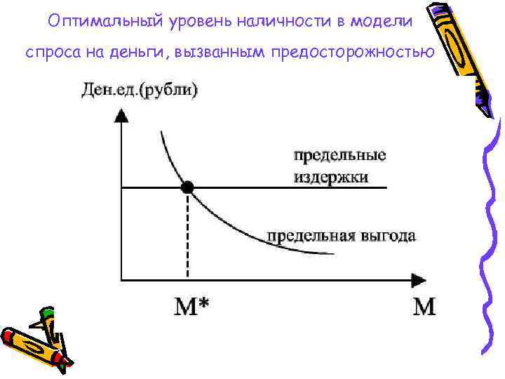 Оптимальный уровень наличности в модели спроса на деньги, вызванным предосторожностью 