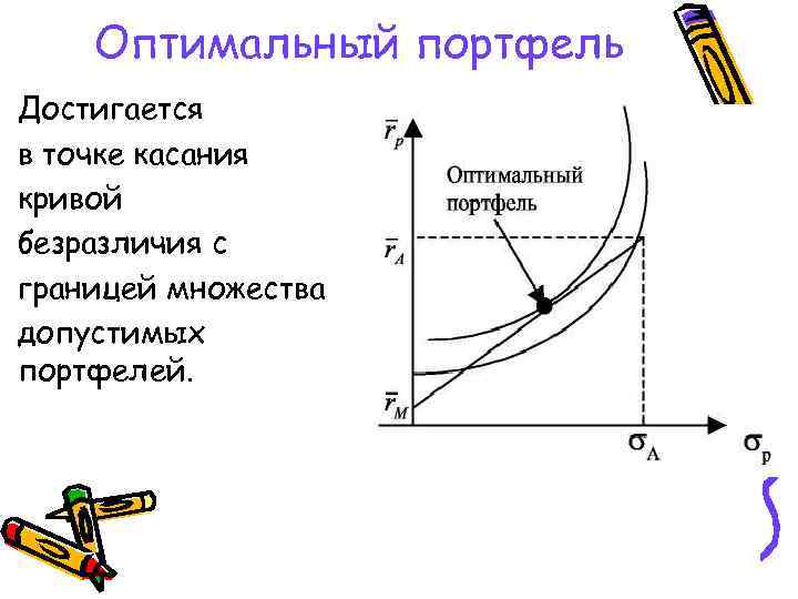 Оптимальный портфель Достигается в точке касания кривой безразличия с границей множества допустимых портфелей. 