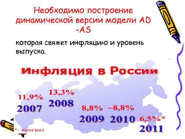 Необходимо построение динамической версии модели AD -AS которая свяжет инфляцию и уровень выпуска. 