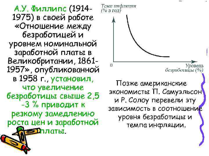 А. У. Филлипс (19141975) в своей работе «Отношение между безработицей и уровнем номинальной заработной