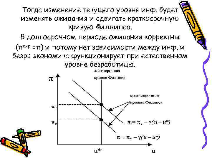 Тогда изменение текущего уровня инф. будет изменять ожидания и сдвигать краткосрочную кривую Филлипса. В