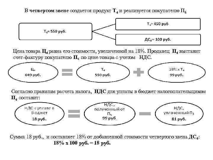  В четвертом звене создается продукт Т 4 и реализуется покупателю П 5 Цена