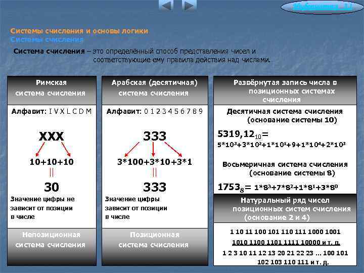 Информатика 3. 1 Системы счисления и основы логики Системы счисления Система счисления – это