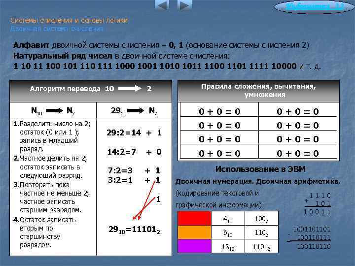 Информатика 3. 2 Системы счисления и основы логики Двоичная система счисления Алфавит двоичной системы