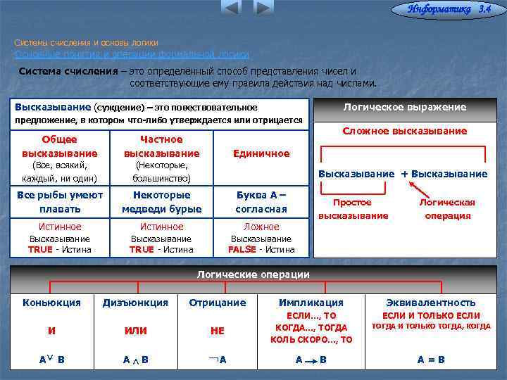 Информатика 3. 4 Системы счисления и основы логики Основные понятия и операции формальной логики