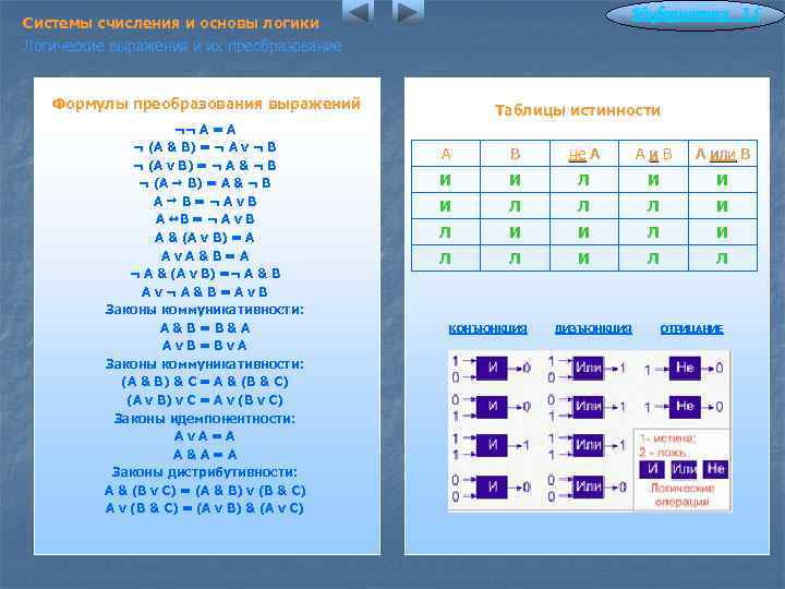 Информатика 3. 5 Системы счисления и основы логики Логические выражения и их преобразование Формулы