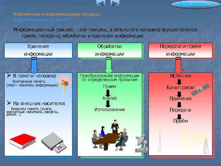 Информатика 1. 2 Информатика и информационные процессы Информационный процесс – это процесс, в результате