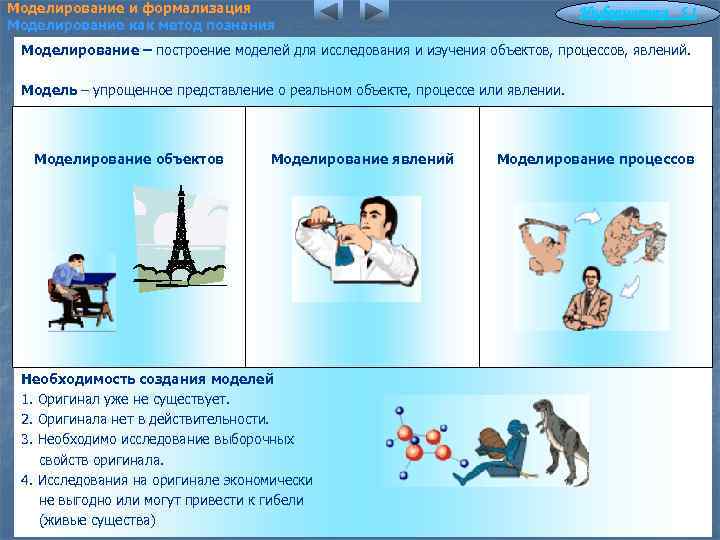 Моделирование и формализация Моделирование как метод познания Информатика 5. 1 Моделирование – построение моделей