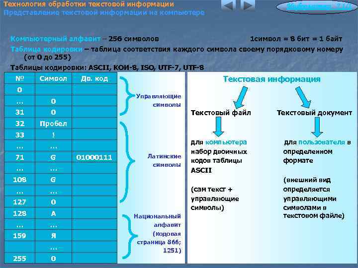 Технология обработки текстовой информации Представление текстовой информации на компьютере Информатика 7. 1/1 Компьютерный алфавит