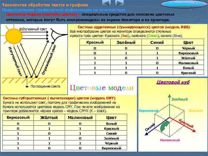 Информатика 7. 2/1 Технология обработки текста и графики Представление графической информации на компьютере Цветовые