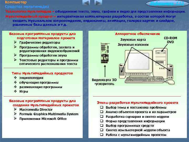 Компьютер Средства мультимедиа Информатика 7. 5/1 Технология мультимедиа – объединение текста, звука, графики и