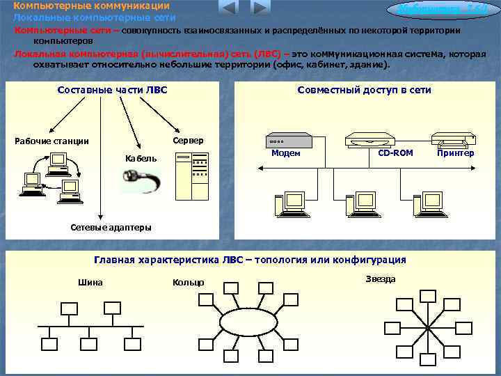 Компьютерные коммуникации Локальные компьютерные сети Информатика 7. 6/1 Компьютерные сети – совокупность взаимосвязанных и