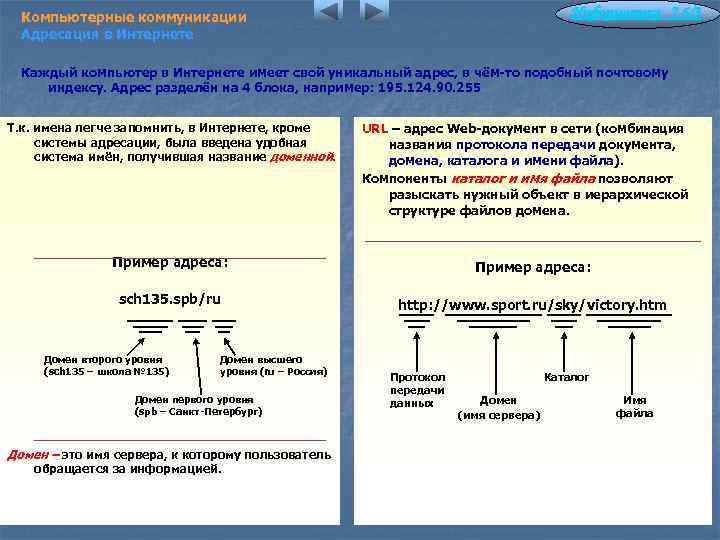 Информатика 7. 6/3 Компьютерные коммуникации Адресация в Интернете Каждый компьютер в Интернете имеет свой