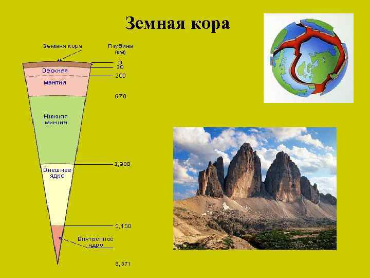 Земная кора 