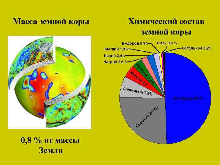 Масса земной коры 0, 8 % от массы Земли Химический состав земной коры 