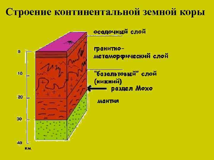 Какой слой земной коры обозначен на рисунке цифрой четыре