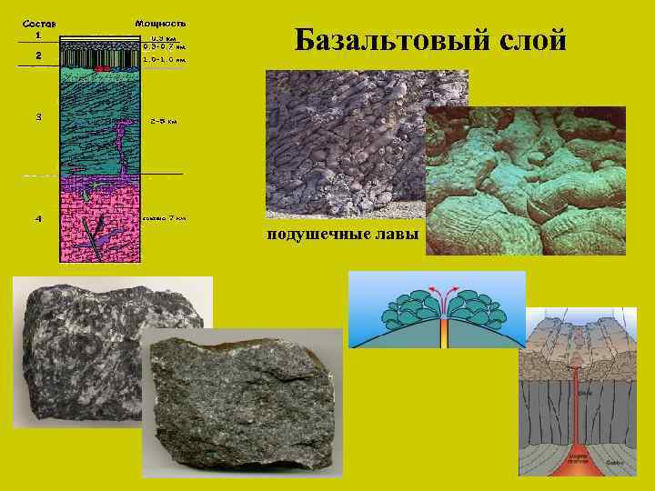 Базальтовый слой подушечные лавы 