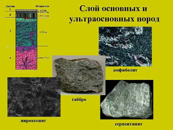 Слой основных и ультраосновных пород амфиболит габбро пироксенит серпентинит 