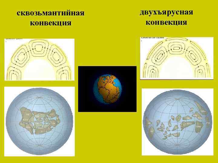 сквозьмантийная конвекция двухъярусная конвекция 