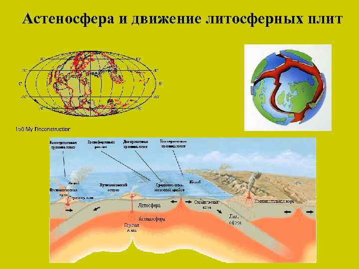 Астеносфера и движение литосферных плит 