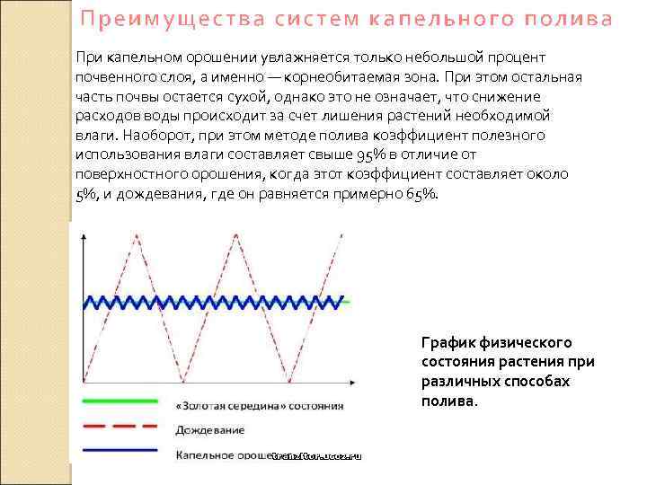 Преимущества систем капельного полива При капельном орошении увлажняется только небольшой процент почвенного слоя, а