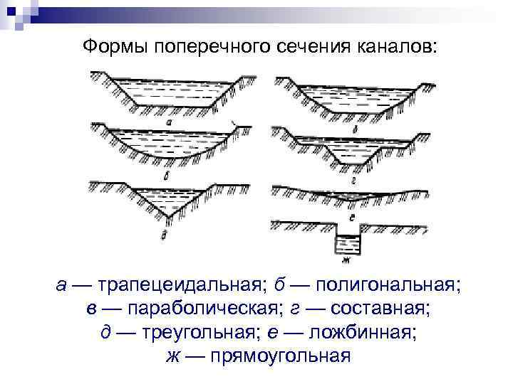 Схема поперечного сечения