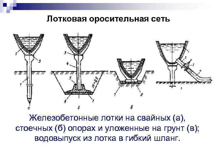 Оросительная сеть основные элементы и схемы