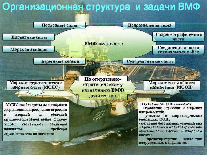 Задачи подводных сил