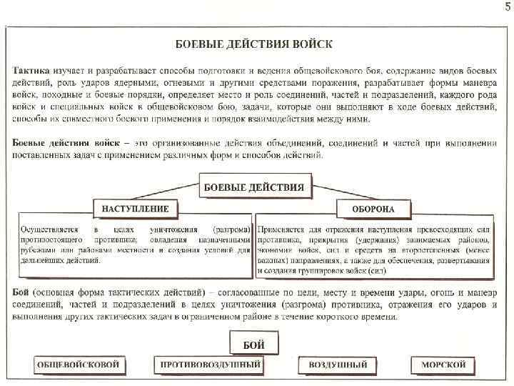 Основные виды тактических действий войск. Способы ведения боевых действий. Формы и способы ведения боевых действий. Основные виды боевых действий. Виды боевых действий войск.