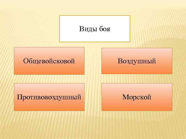 Виды боя Общевойсковой Воздушный Противовоздушный Морской 