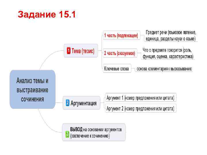 Задание 15. 1 