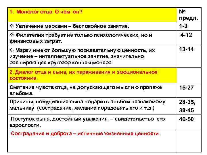 1. Монолог отца. О чём он? v Увлечение марками – беспокойное занятие. № предл.