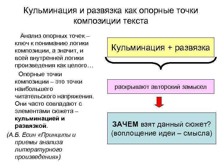 Кульминация и развязка как опорные точки композиции текста Анализ опорных точек – ключ к