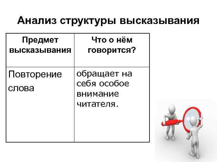 Предмет высказывания. Структура высказывания. Структурирование высказывания это. Высказывания о повторении.