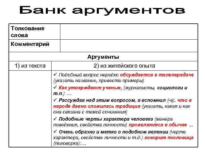 Толкование слова Комментарий Аргументы 1) из текста 2) из житейского опыта ü Подобный вопрос