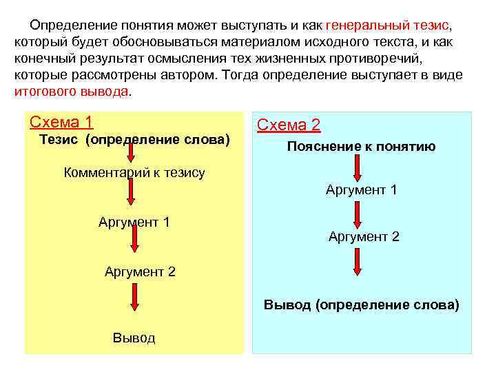  Определение понятия может выступать и как генеральный тезис, который будет обосновываться материалом исходного
