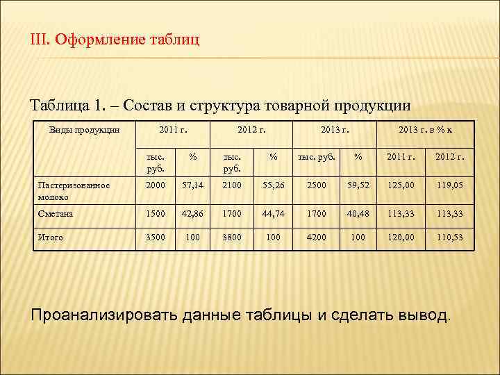 Правильное оформление таблиц. Таблицы в курсовой работе пример. Примеры оформления таблиц.