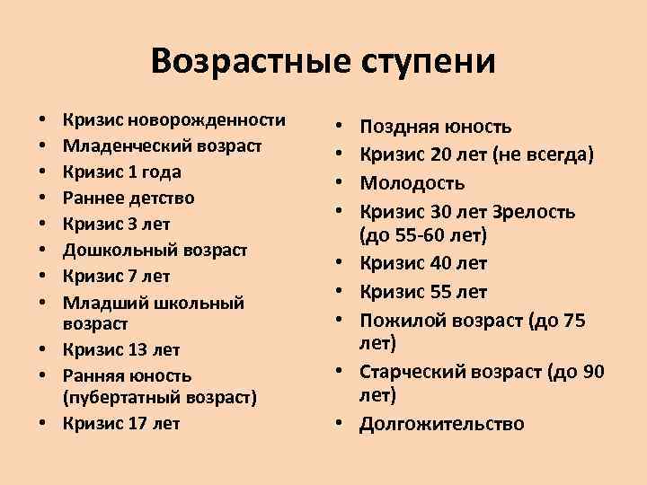 Ступени возраста. Возрастные ступени. Возрастные ступени человека. Возрастная ступень возраста. Возрастные ступени 14-15 лет.