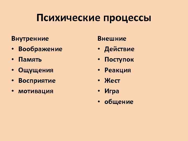 Психические процессы Внутренние • Воображение • Память • Ощущения • Восприятие • мотивация Внешние