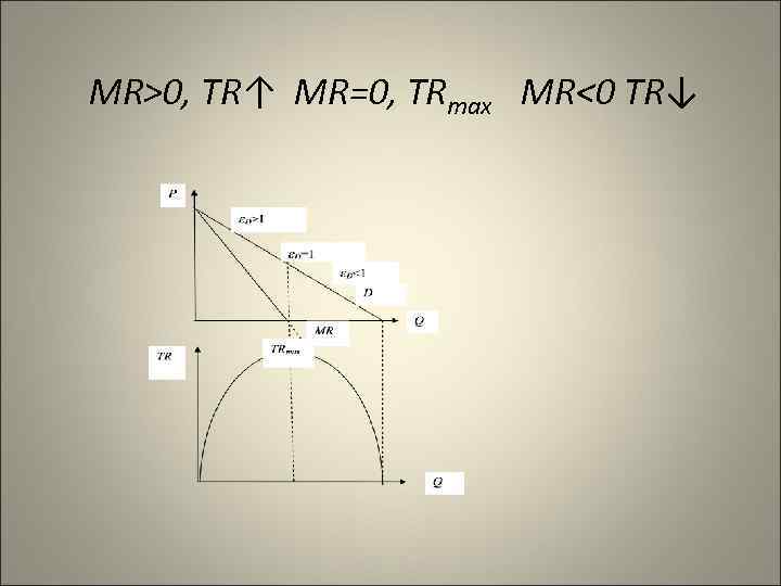 MR>0, TR↑ MR=0, TRmax MR<0 TR↓ 