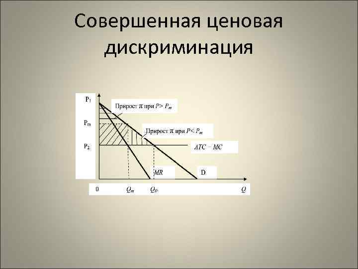 Совершенная ценовая дискриминация 