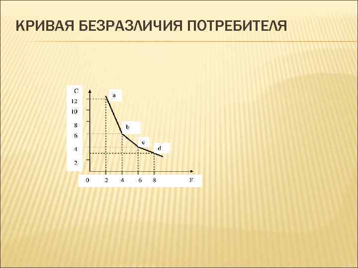 КРИВАЯ БЕЗРАЗЛИЧИЯ ПОТРЕБИТЕЛЯ 