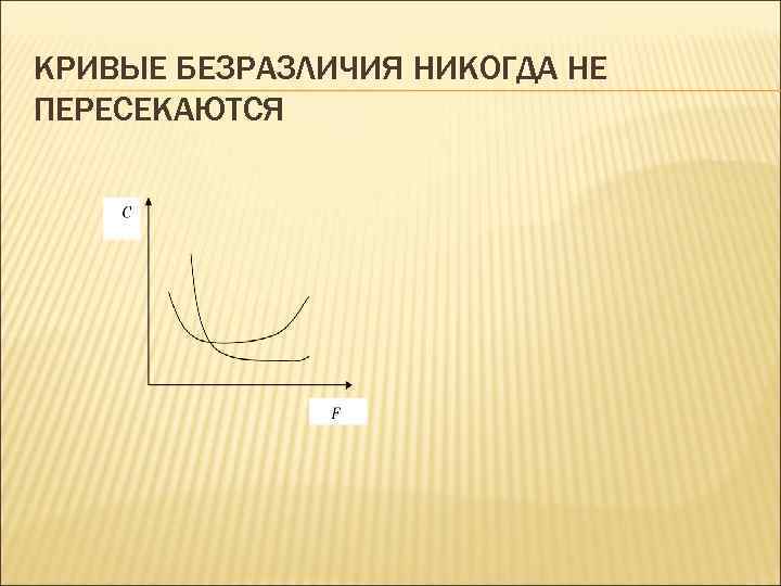 КРИВЫЕ БЕЗРАЗЛИЧИЯ НИКОГДА НЕ ПЕРЕСЕКАЮТСЯ 
