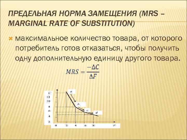 ПРЕДЕЛЬНАЯ НОРМА ЗАМЕЩЕНИЯ (MRS – MARGINAL RATE OF SUBSTITUTION) максимальное количество товара, от которого