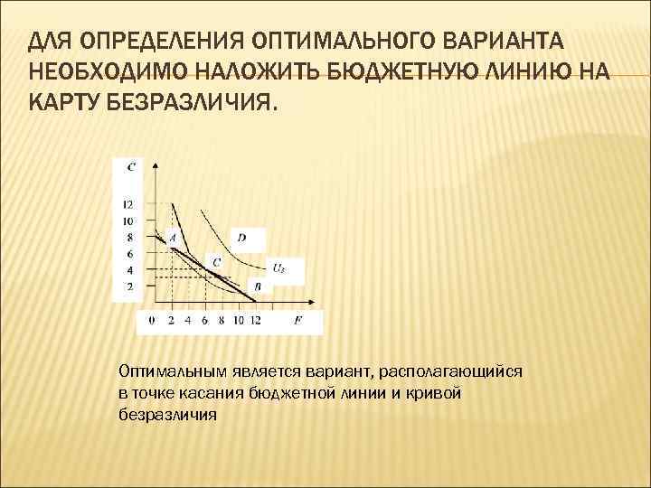 ДЛЯ ОПРЕДЕЛЕНИЯ ОПТИМАЛЬНОГО ВАРИАНТА НЕОБХОДИМО НАЛОЖИТЬ БЮДЖЕТНУЮ ЛИНИЮ НА КАРТУ БЕЗРАЗЛИЧИЯ. Оптимальным является вариант,
