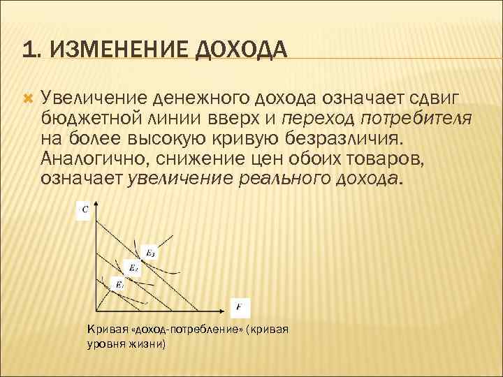 1. ИЗМЕНЕНИЕ ДОХОДА Увеличение денежного дохода означает сдвиг бюджетной линии вверх и переход потребителя