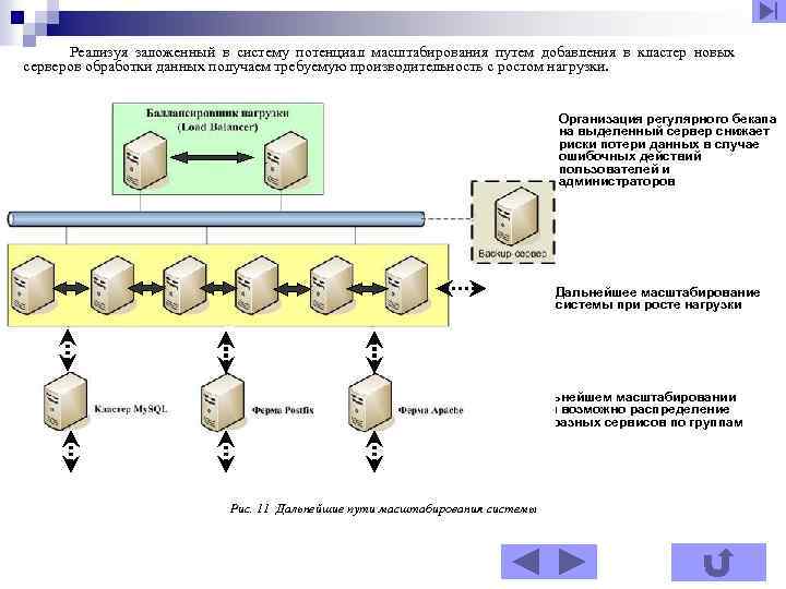 Реализуя заложенный в систему потенциал масштабирования путем добавления в кластер новых серверов обработки данных