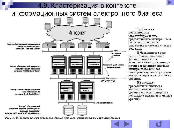 4. 9. Кластеризация в контексте информационных систем электронного бизнеса Требования доступности и масштабируемости, предъявляемые